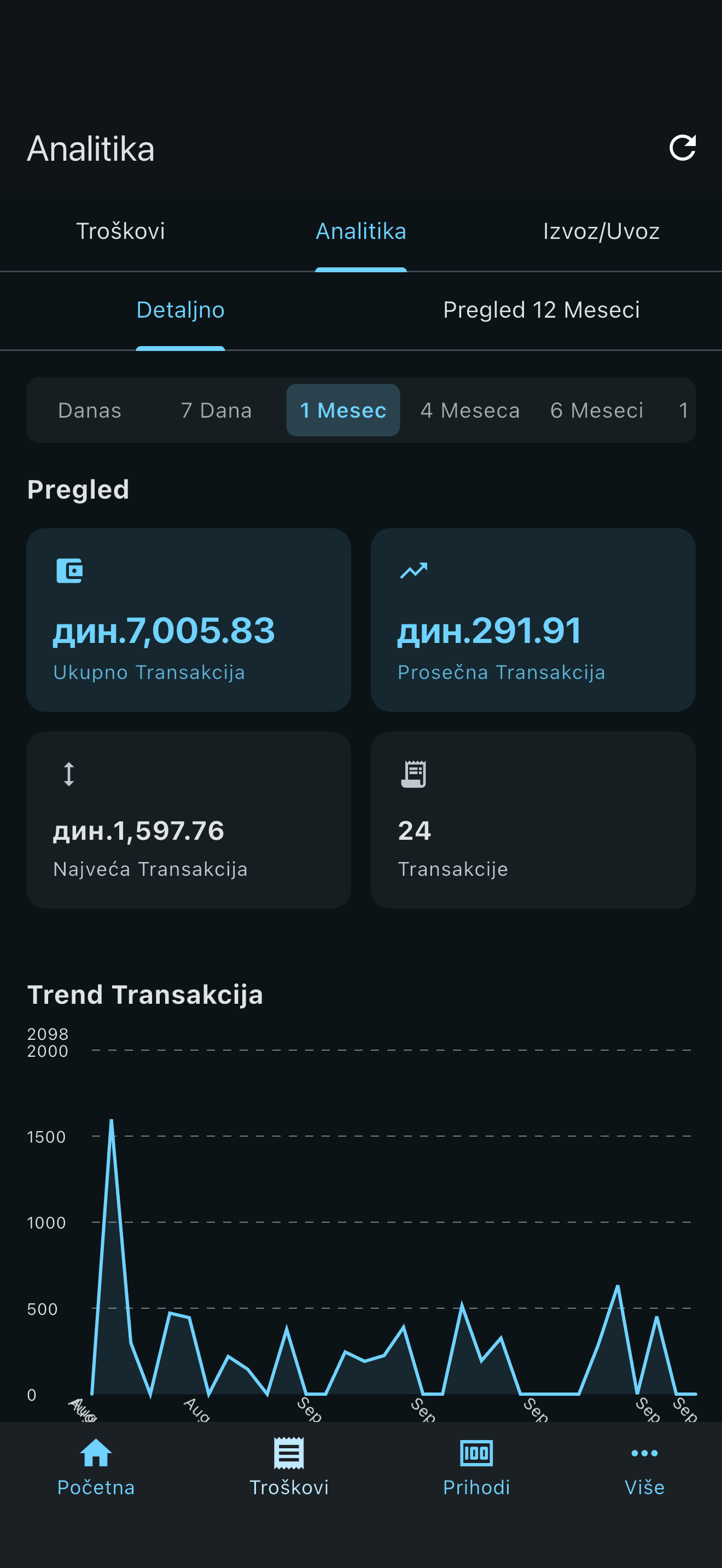 Pregled aplikacije slika 4
